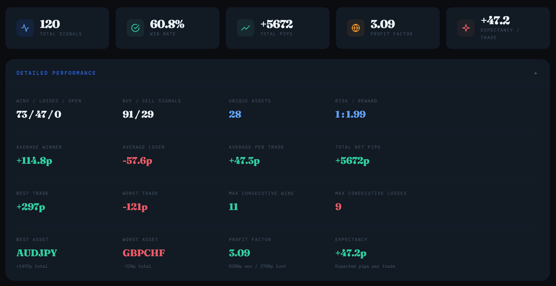 CSO Premium Signal Dashboard